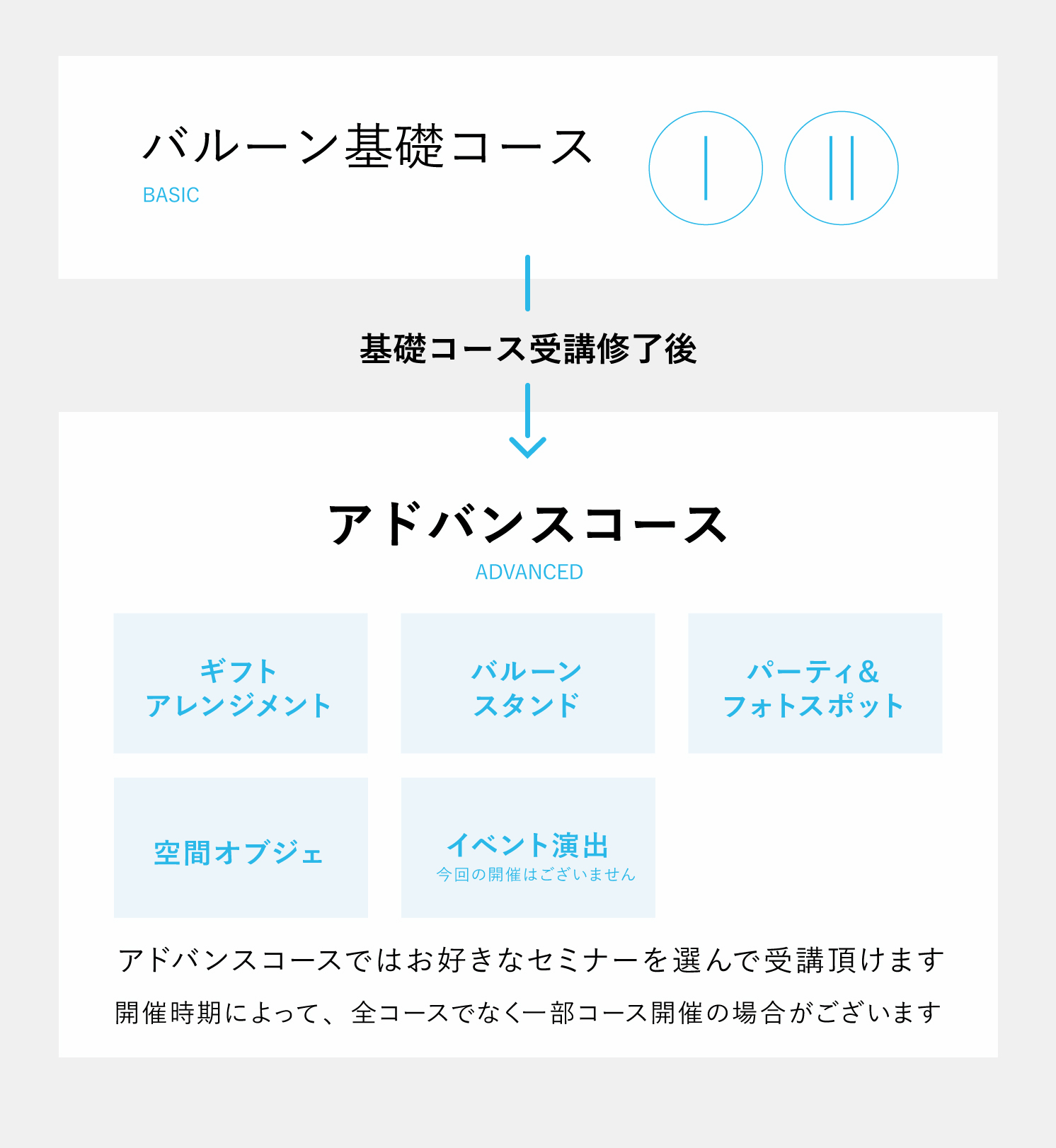 バルーン基礎コース受講修了後アドバンスコースでお好きなセミナーを選んで受講頂けます